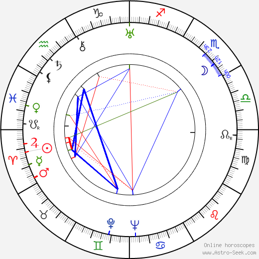 Rakel Laakso birth chart, Rakel Laakso astro natal horoscope, astrology