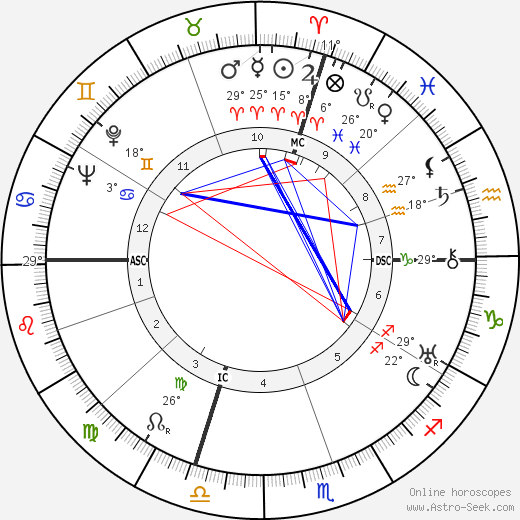 Richard Ghormley Eberhart birth chart, biography, wikipedia 2024, 2025