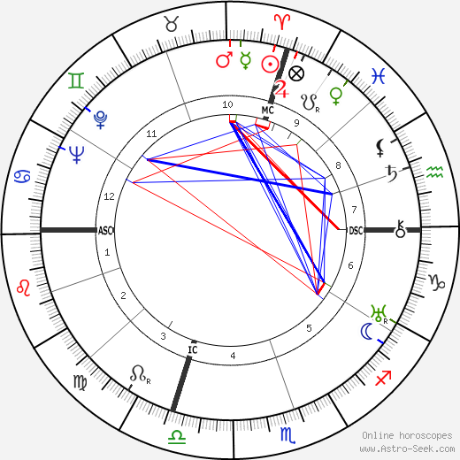 Richard Ghormley Eberhart birth chart, Richard Ghormley Eberhart astro natal horoscope, astrology