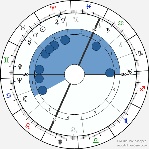 Robert Oppenheimer wikipedia, horoscope, astrology, instagram