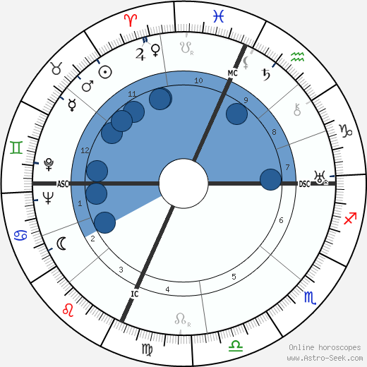 Robert Oppenheimer wikipedia, biography, birth chart, instagram Robert Oppenheimer wikipedia, horoscope, astrology, instagram