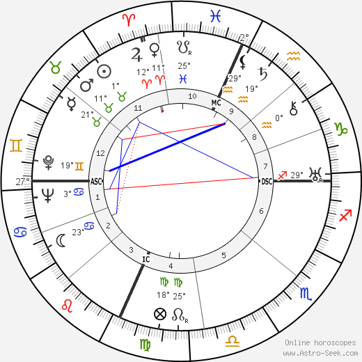 Robert Oppenheimer birth chart, biography, wikipedia 2023, 2024