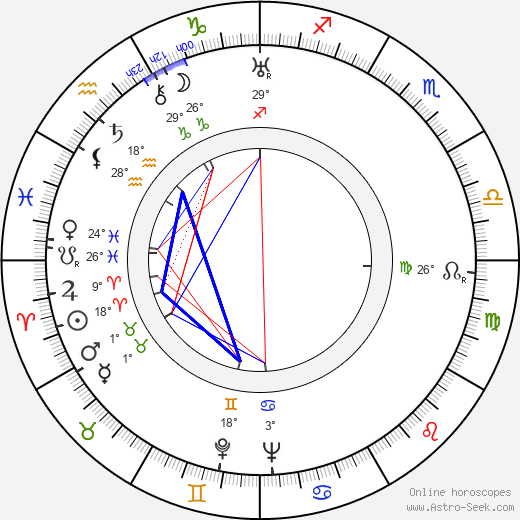 sir John Richard Hicks birth chart, biography, wikipedia 2024, 2025