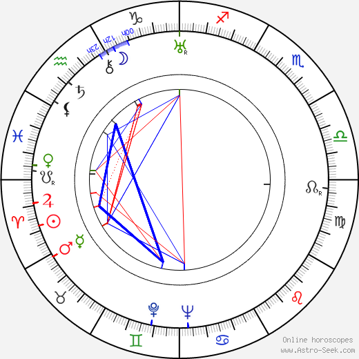 sir John Richard Hicks birth chart, sir John Richard Hicks astro natal horoscope, astrology