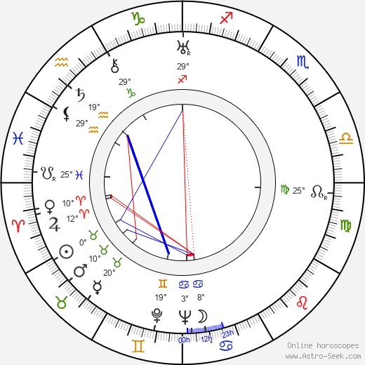 Tapio Ilomäki birth chart, biography, wikipedia 2024, 2025