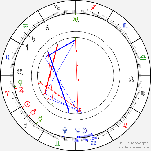 Tapio Ilomäki birth chart, Tapio Ilomäki astro natal horoscope, astrology