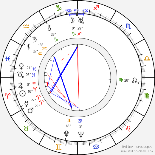 Vasiliy Merkurev birth chart, biography, wikipedia 2024, 2025