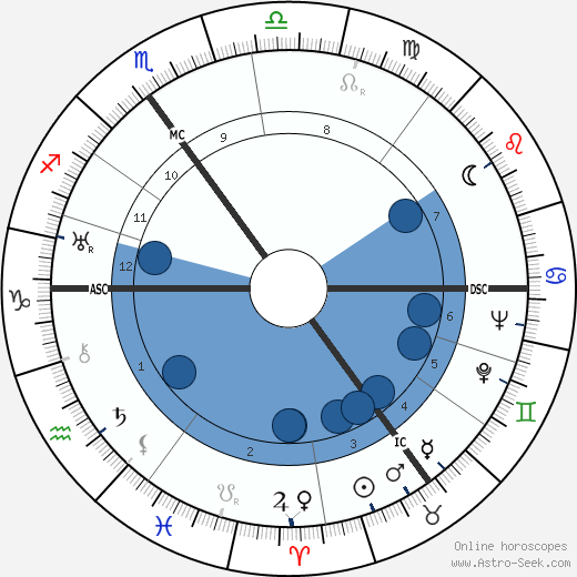 Willem De Kooning wikipedia, biography, birth chart, instagram Willem De Kooning wikipedia, horoscope, astrology, instagram
