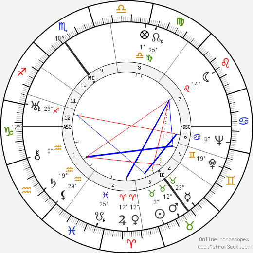 Willem De Kooning birth chart, biography, wikipedia 2023, 2024