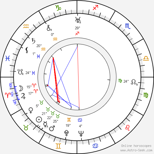 Aleksandr Khanov birth chart, biography, wikipedia 2024, 2025
