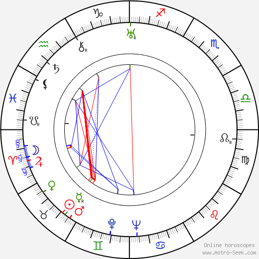 Aleksandr Khanov birth chart, Aleksandr Khanov astro natal horoscope, astrology