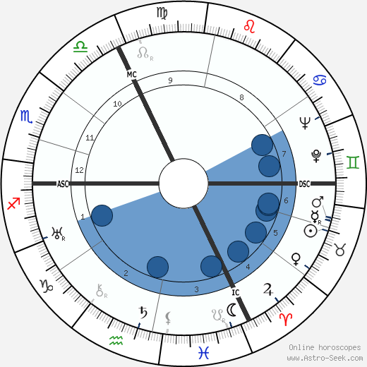 Armand Solbach wikipedia, horoscope, astrology, instagram