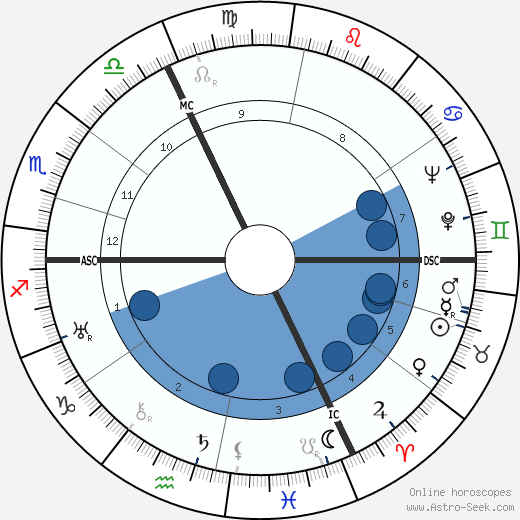 Armand Solbach wikipedia, biography, birth chart, instagram Armand Solbach wikipedia, horoscope, astrology, instagram