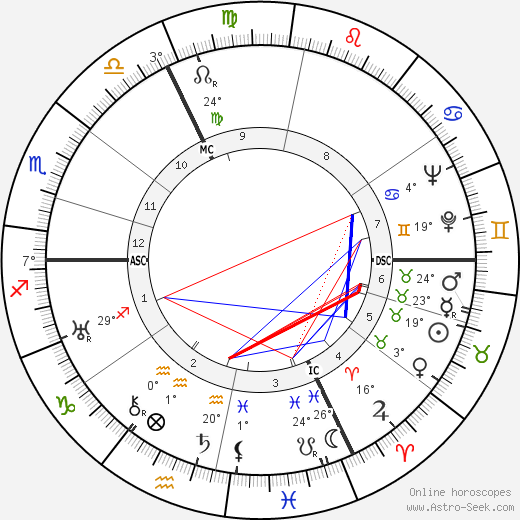 Armand Solbach birth chart, biography, wikipedia 2024, 2025