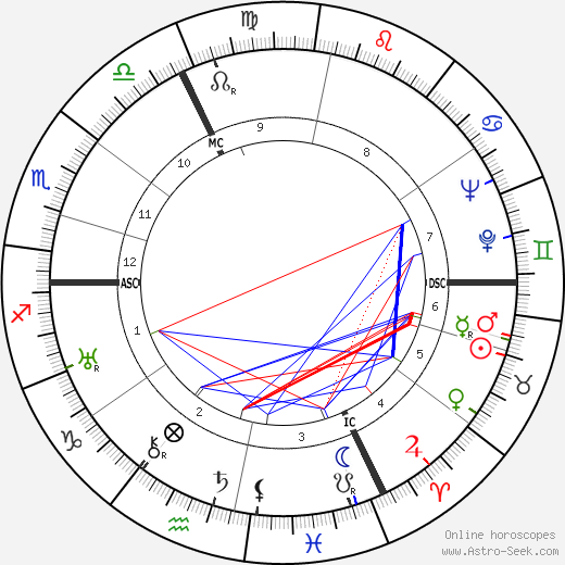 Armand Solbach birth chart, Armand Solbach astro natal horoscope, astrology