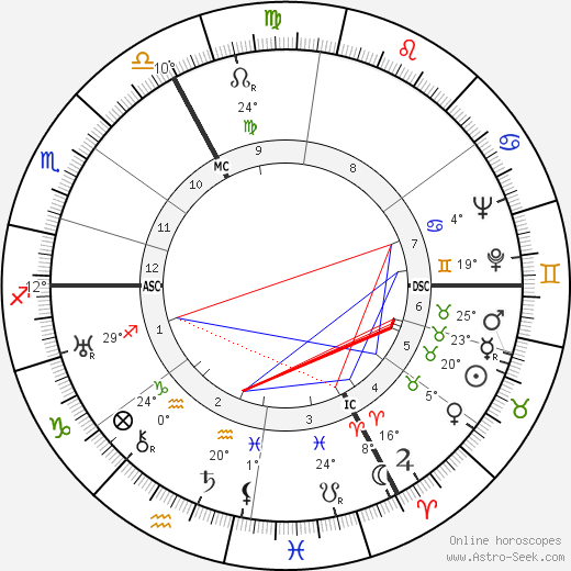 Charles Bouillaud birth chart, biography, wikipedia 2023, 2024