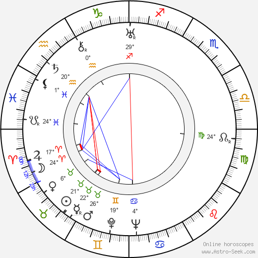 Chishu Ryu birth chart, biography, wikipedia 2024, 2025