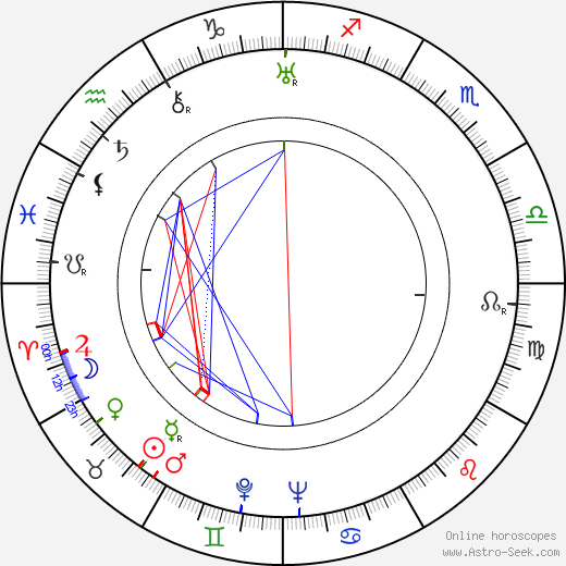 Chishu Ryu birth chart, Chishu Ryu astro natal horoscope, astrology