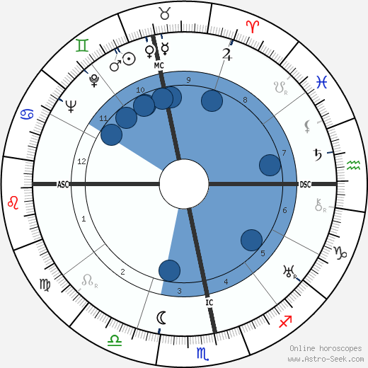Danton Pereira de Souza Oroscopo, astrologia, Segno, zodiac, Data di nascita, instagram