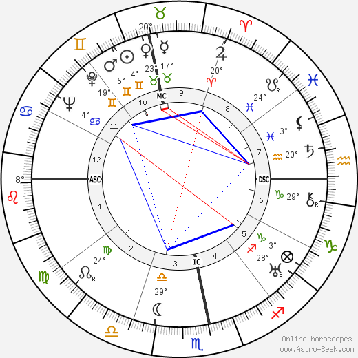 Danton Pereira de Souza birth chart, biography, wikipedia 2023, 2024