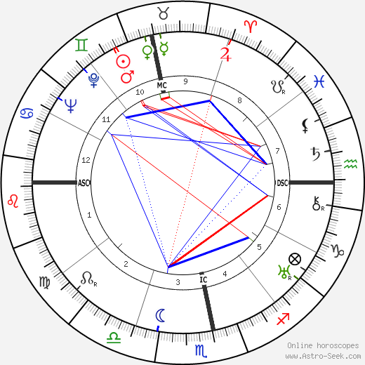 Danton Pereira de Souza birth chart, Danton Pereira de Souza astro natal horoscope, astrology