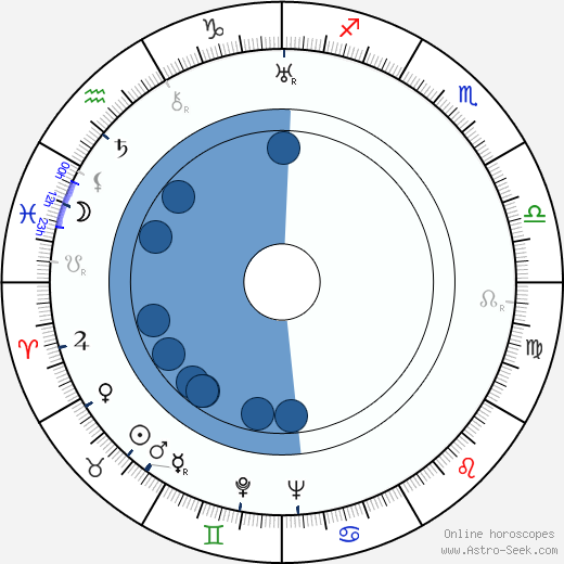 David MacDonald horoscope, astrology, sign, zodiac, date of birth, instagram