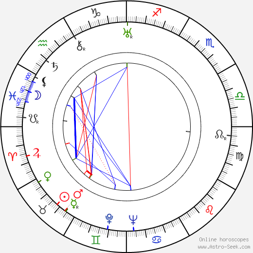 David MacDonald birth chart, David MacDonald astro natal horoscope, astrology