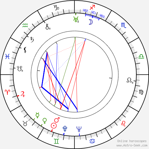 Don Brodie birth chart, Don Brodie astro natal horoscope, astrology