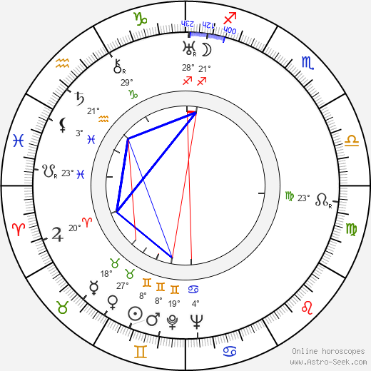 Feliks Zukowski birth chart, biography, wikipedia 2024, 2025