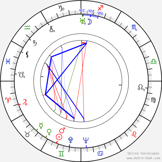 Feliks Zukowski birth chart, Feliks Zukowski astro natal horoscope, astrology