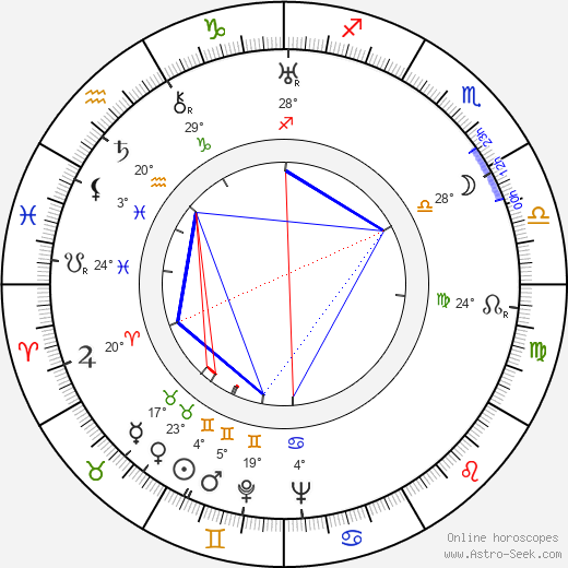 George Formby birth chart, biography, wikipedia 2024, 2025