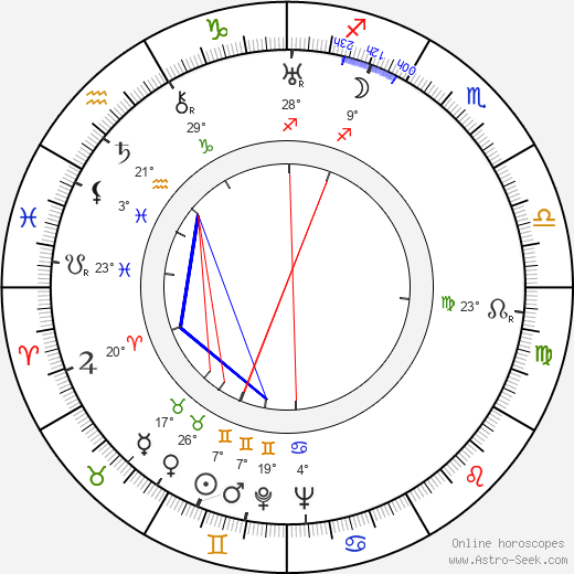 Gregg Toland birth chart, biography, wikipedia 2024, 2025