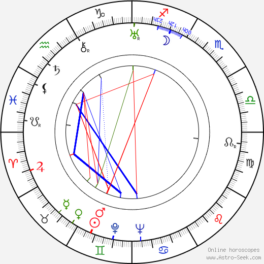 Gregg Toland birth chart, Gregg Toland astro natal horoscope, astrology