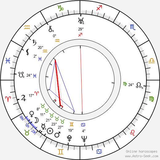 Hans Albert Einstein birth chart, biography, wikipedia 2024, 2025