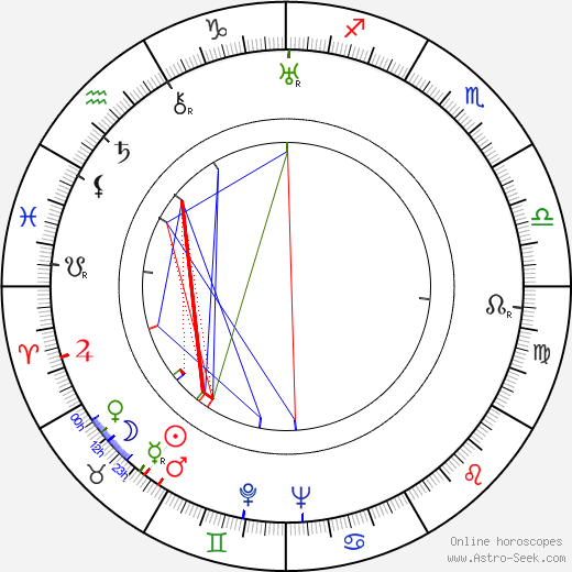 Hans Albert Einstein birth chart, Hans Albert Einstein astro natal horoscope, astrology