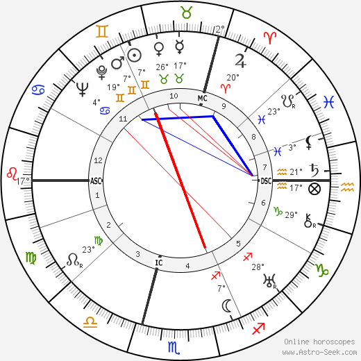 Hellmut Bredereck birth chart, biography, wikipedia 2023, 2024