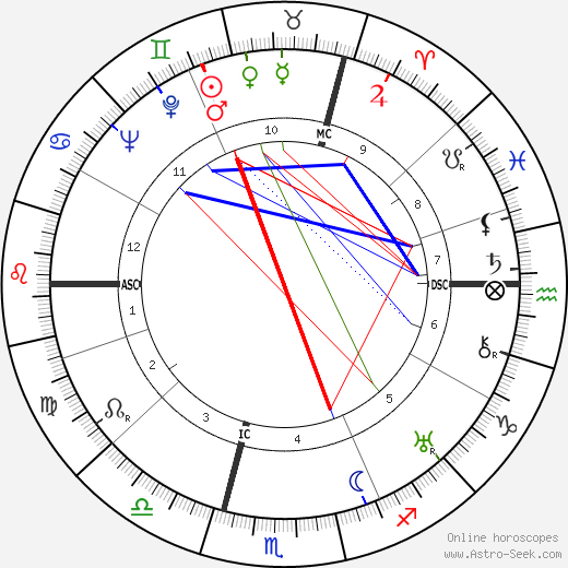 Hellmut Bredereck birth chart, Hellmut Bredereck astro natal horoscope, astrology