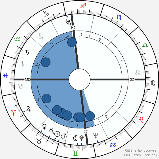 Jean Gabin wikipedia, horoscope, astrology, instagram