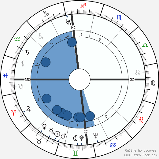 Jean Gabin wikipedia, biography, birth chart, instagram Jean Gabin wikipedia, horoscope, astrology, instagram