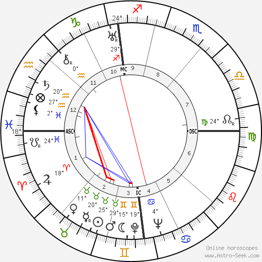 Jean Gabin birth chart, biography, wikipedia 2024, 2025
