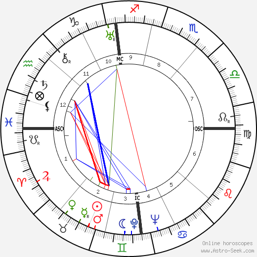 Jean Gabin birth chart, Jean Gabin astro natal horoscope, astrology