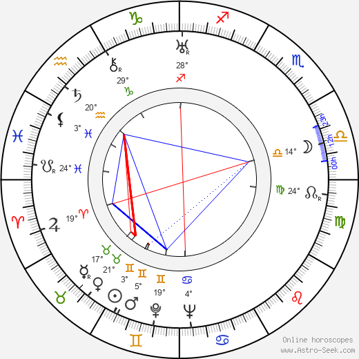 Lizzi Waldmüller birth chart, biography, wikipedia 2024, 2025