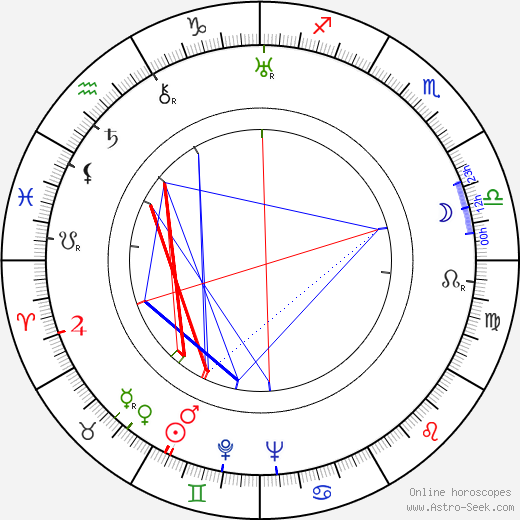 Lizzi Waldmüller birth chart, Lizzi Waldmüller astro natal horoscope, astrology