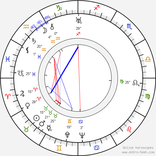 Lucien Ballard birth chart, biography, wikipedia 2023, 2024