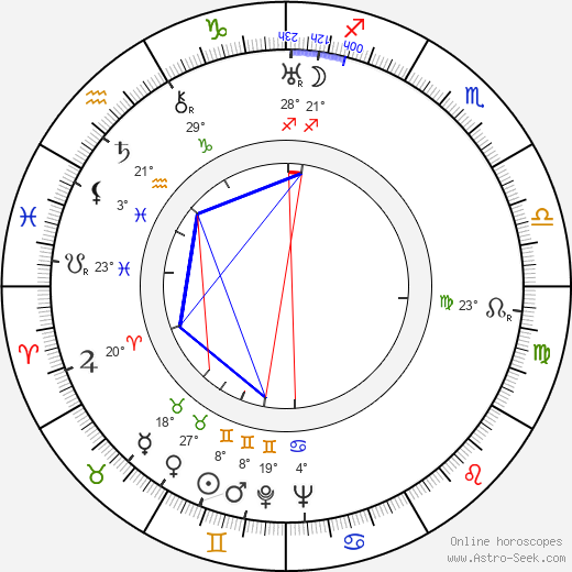 Mario Costa birth chart, biography, wikipedia 2024, 2025