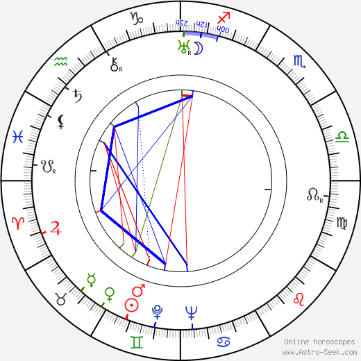 Mario Costa birth chart, Mario Costa astro natal horoscope, astrology