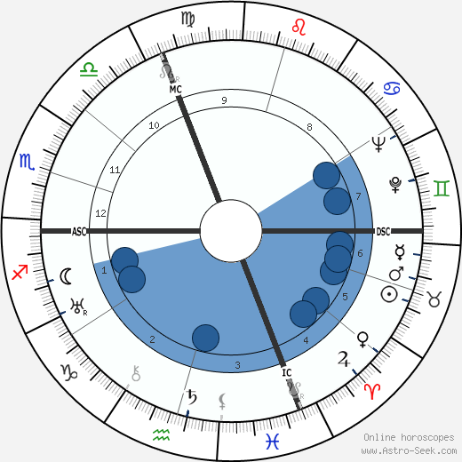 Maurice Estève wikipedia, horoscope, astrology, instagram