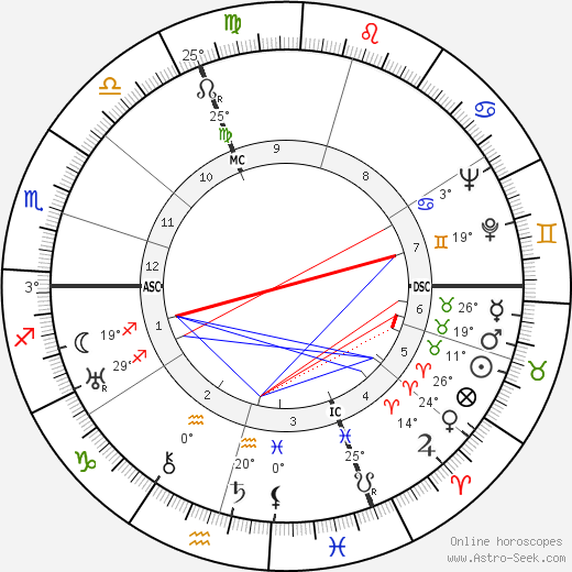 Maurice Estève birth chart, biography, wikipedia 2023, 2024