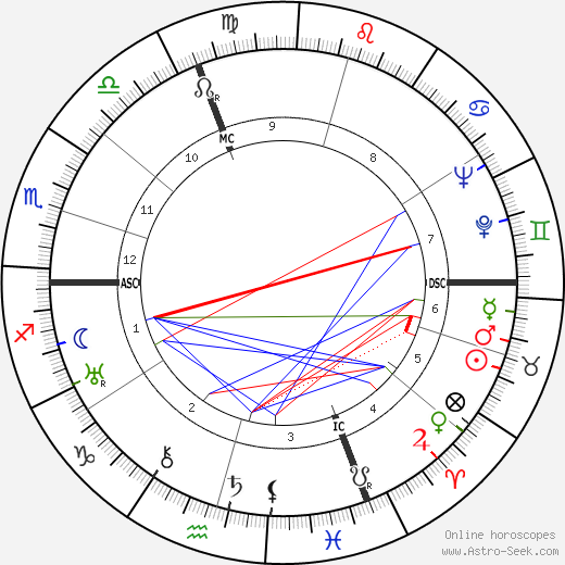 Maurice Estève birth chart, Maurice Estève astro natal horoscope, astrology