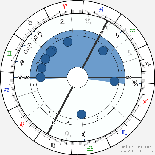 Maurice Toesca wikipedia, horoscope, astrology, instagram